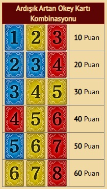 Ardışık Sayılardan Elde edilebilecek Okey Puanı