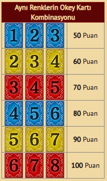 Aynı Renklerden Elde edilebilecek Okey Puanı